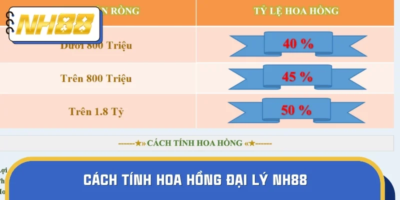 Hướng dẫn tính hoa hồng theo quy định nhà cái